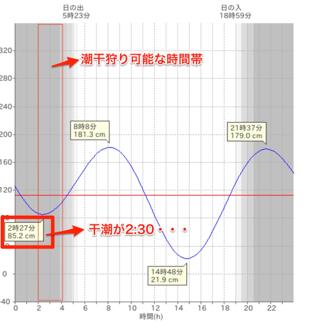 宮崎タイドグラフ